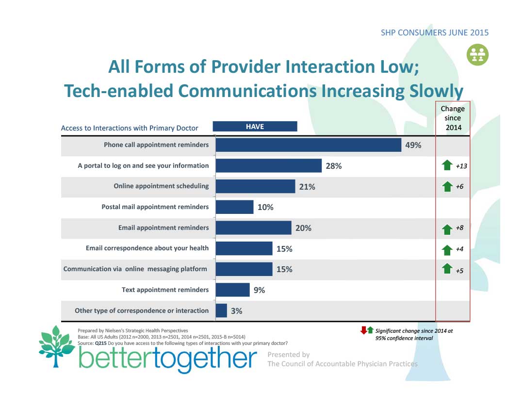 capp-2015-consumer-survey_full-presentation_103015-13